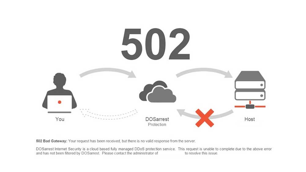 502 Bad Gateway Hatası