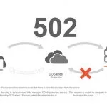502 Bad Gateway Hatası